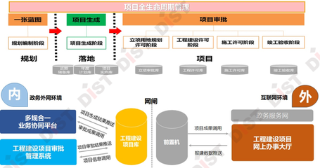 引領(lǐng)智慧城市新篇章 上海數(shù)慧2020地理信息產(chǎn)業(yè)優(yōu)秀工程獲獎(jiǎng)項(xiàng)目中的信息技術(shù)咨詢服務(wù)