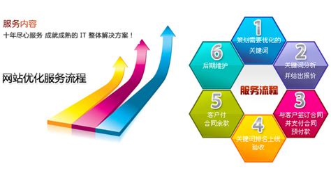 網(wǎng)絡推廣資源保障策略 2025年實測指南與軟件開發(fā)融合發(fā)展