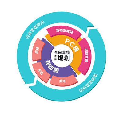 武漢網(wǎng)絡(luò)推廣 哪些產(chǎn)品與服務(wù)在互聯(lián)網(wǎng)銷售中更具價(jià)值？